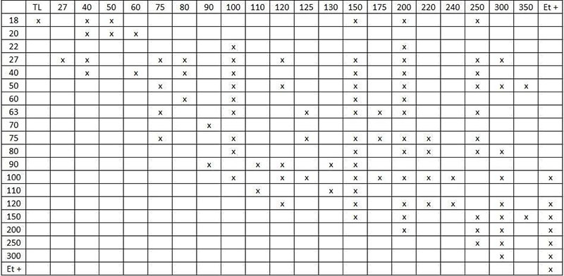 Sawing Products Clermont-Ferrand